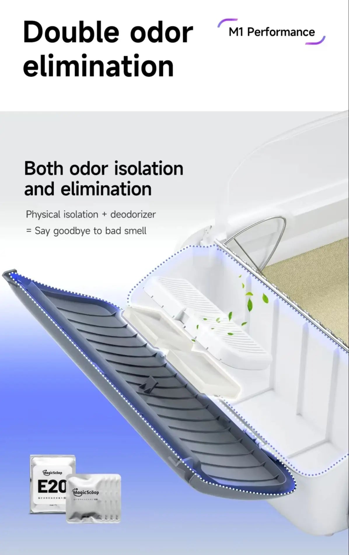 Cleaning Self Litter Box App Controlled Automatic Smart Litter Box TikTok Viral Fall 2025 Odor Free