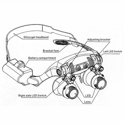 Magnifier Headband LED Jeweler Glasses With 8 Lenses