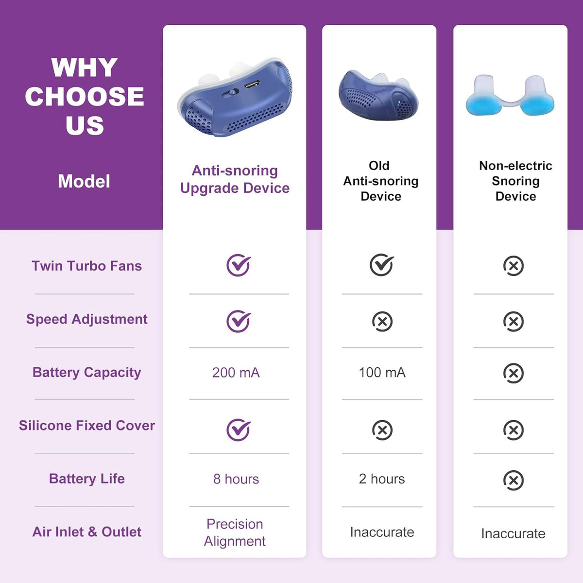 Micro Travel CPAP Alternative Nasal Bud Quiet Sleep Aid