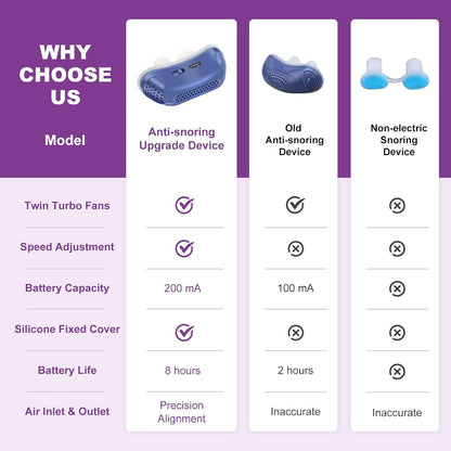 Micro Travel CPAP Alternative Nasal Bud Quiet Sleep Aid