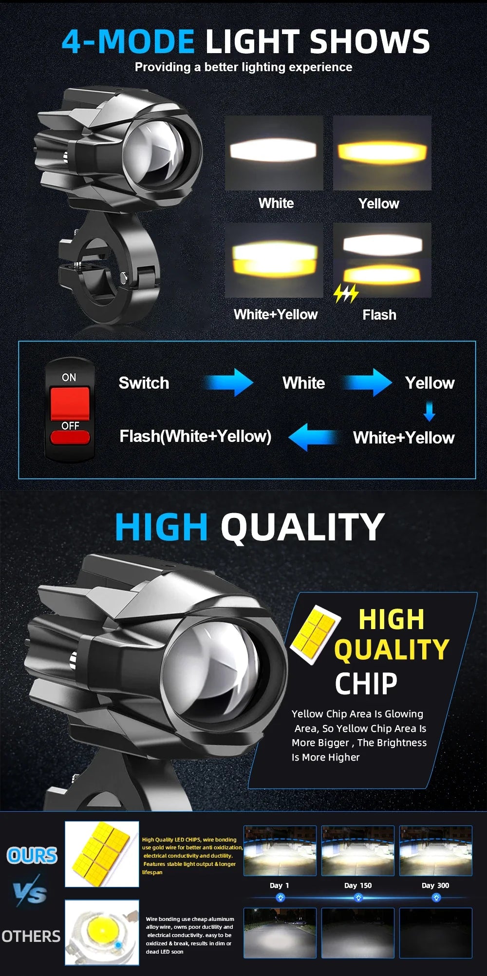 Auxiliary Fog Spot Light 3500K Strobe Off-Road Motorbike 2026 – HAOLIDE LED Motorcycle Headlight 6000K