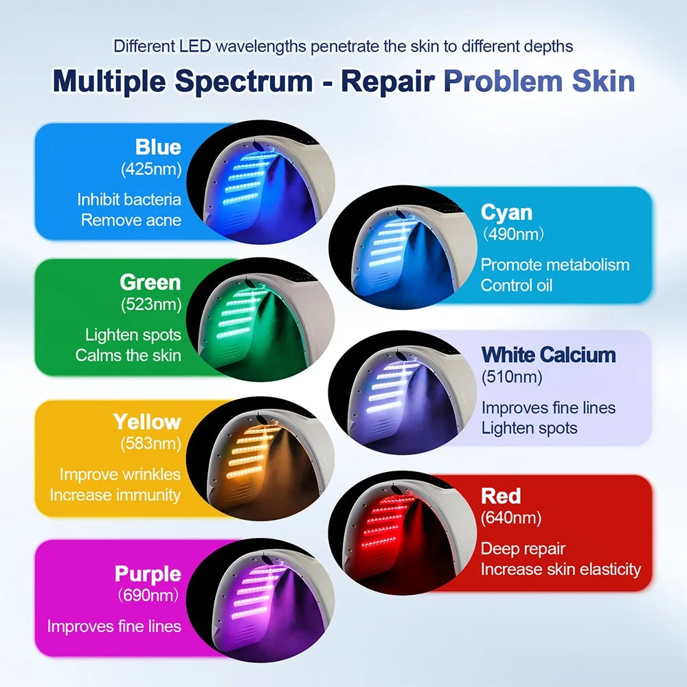 7-Color LED Photon Face Mask & Nano Spray Machine - Skin Rejuvenation Anti-Aging Household Therapy