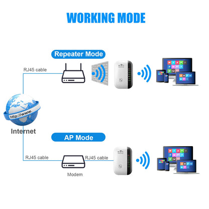 Cordless Repeater with WPS for Household Network Boost 2026 – WiFi Range Extender 300Mbps 2.4GHz