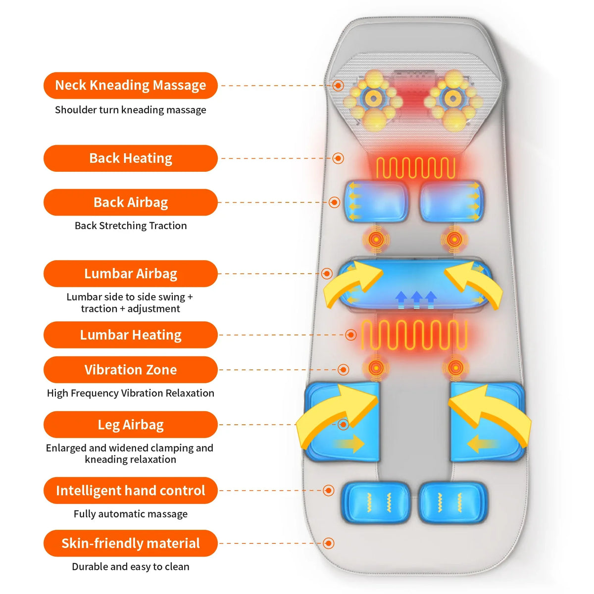 Full Body Massage Mat Motor-Driven Heat Kneading Neck And Lumbar Massager Relaxation Remote Control Fall 2026 Household Spa Trend