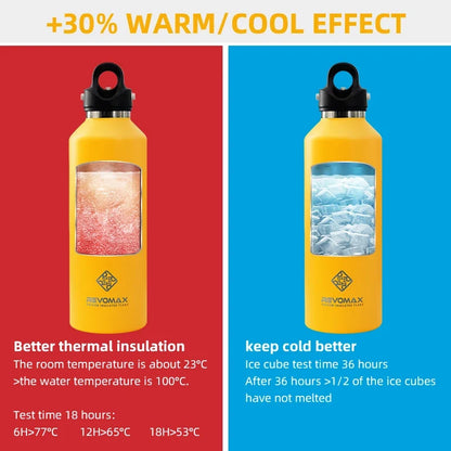 950ml Large Capacity Stainless Steel Thermos Flask Travel-Friendly Insulated Tumbler No Screw Lid for Travel Outdoors