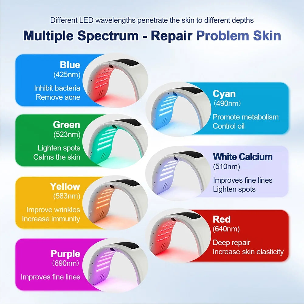 7-Color LED Photon Face Mask & Nano Spray Machine - Skin Rejuvenation Anti-Aging Household Therapy