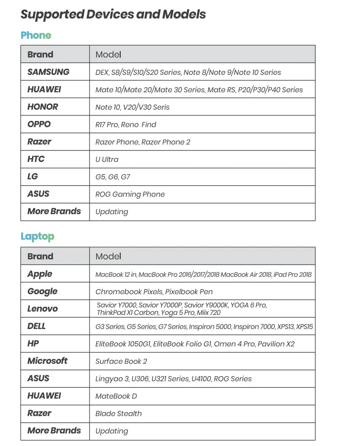 OLED 13.3 Inch Travel-Friendly Monitor 1ms HDR 100 Percent DCI P3