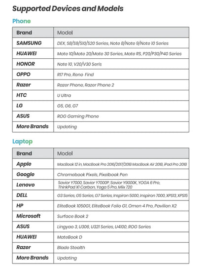 OLED 13.3 Inch Travel-Friendly Monitor 1ms HDR 100 Percent DCI P3