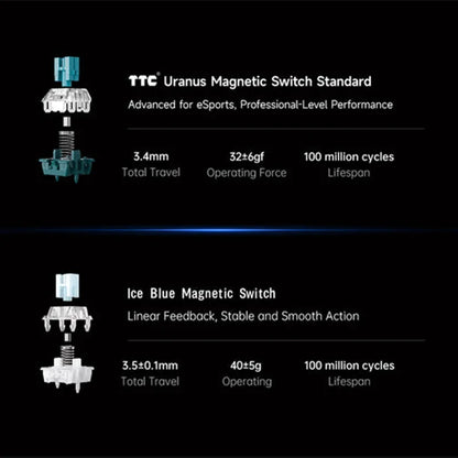 Effect Hall 68 Key Magnetic Gaming Keyboard Topographic RGB