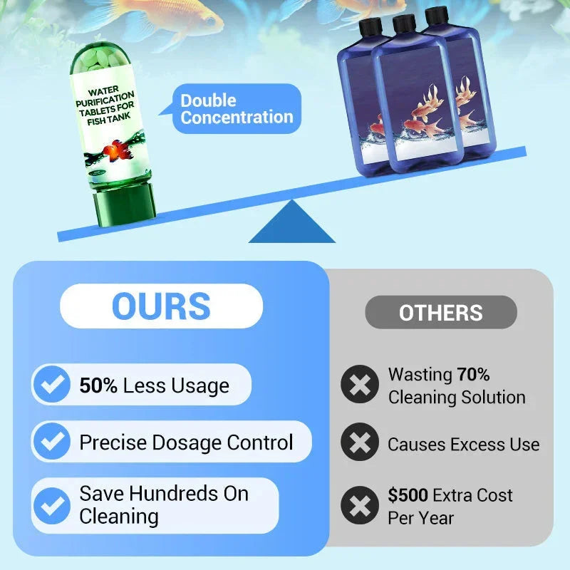 Fast-Acting Fish Tank Clarifier Eco-Friendly 2026 – Aquarium Water Purification Tablets
