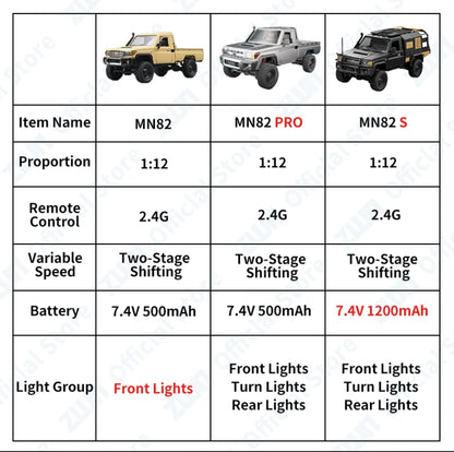 Control Remote Car 1/12 Scale 4WD Off Road RC Pickup Truck Toy For Kids Christmas Gift