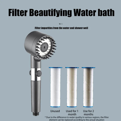 Handheld2026 Edition Shower Head With Three Speed Settings Water-Saving, Simple Install Spring Refresh
