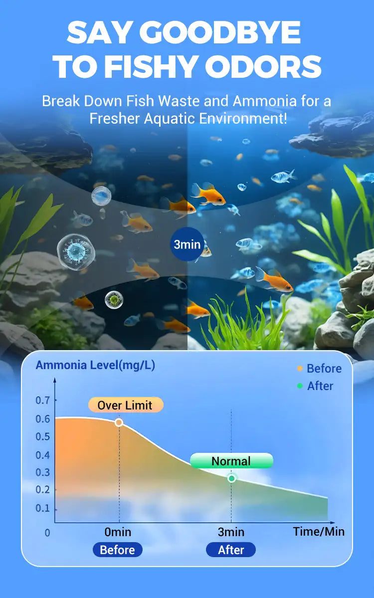 Fast-Acting Fish Tank Clarifier Eco-Friendly 2026 – Aquarium Water Purification Tablets