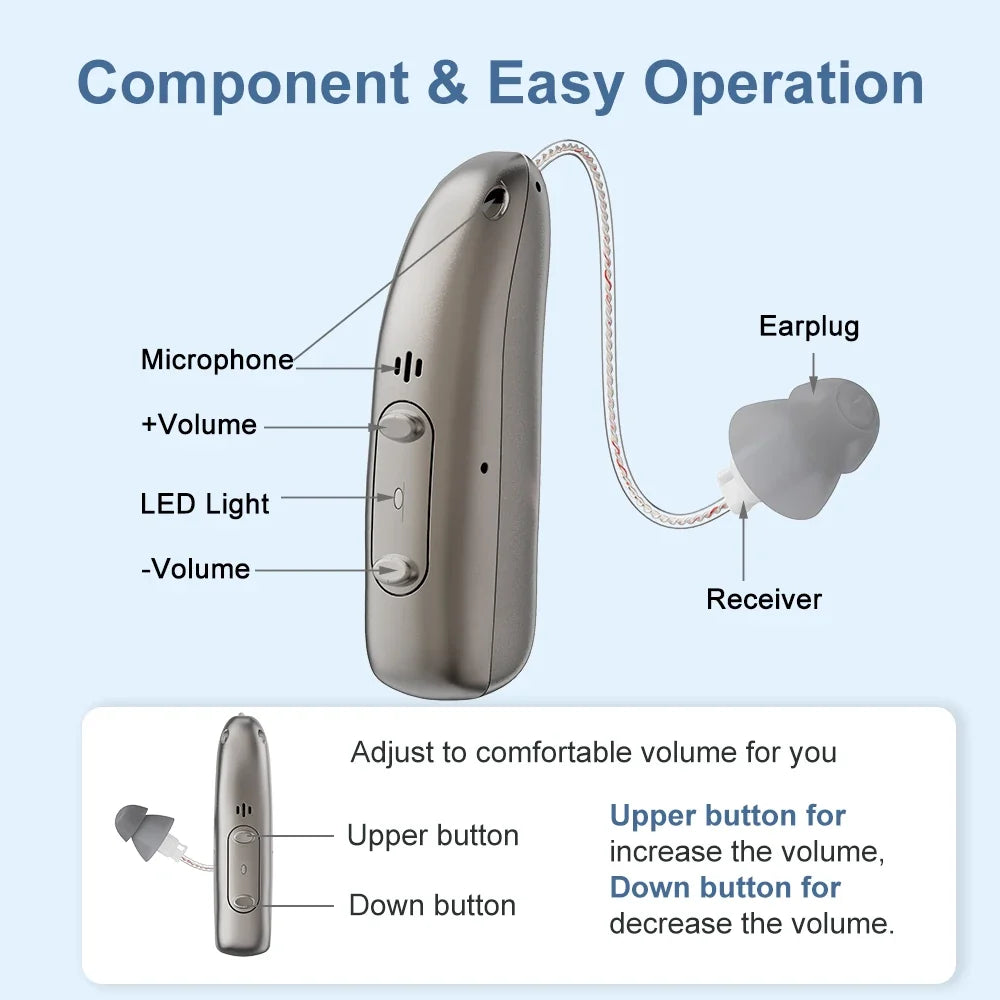 Hearing Aid Battery-Powered Digital BTE With Flexible Volume Travel-Friendly Senior Sound Amplifier