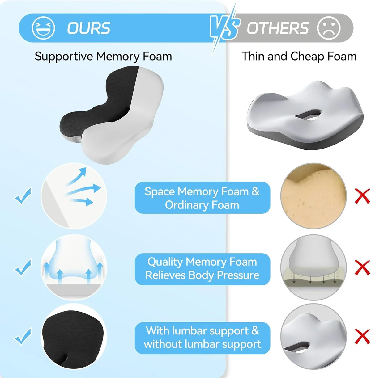 Lumbar Relief for Office Chair Car Wheelchair 2026 – Comfort-Grip Memory Foam Seat Cushion with Back Support