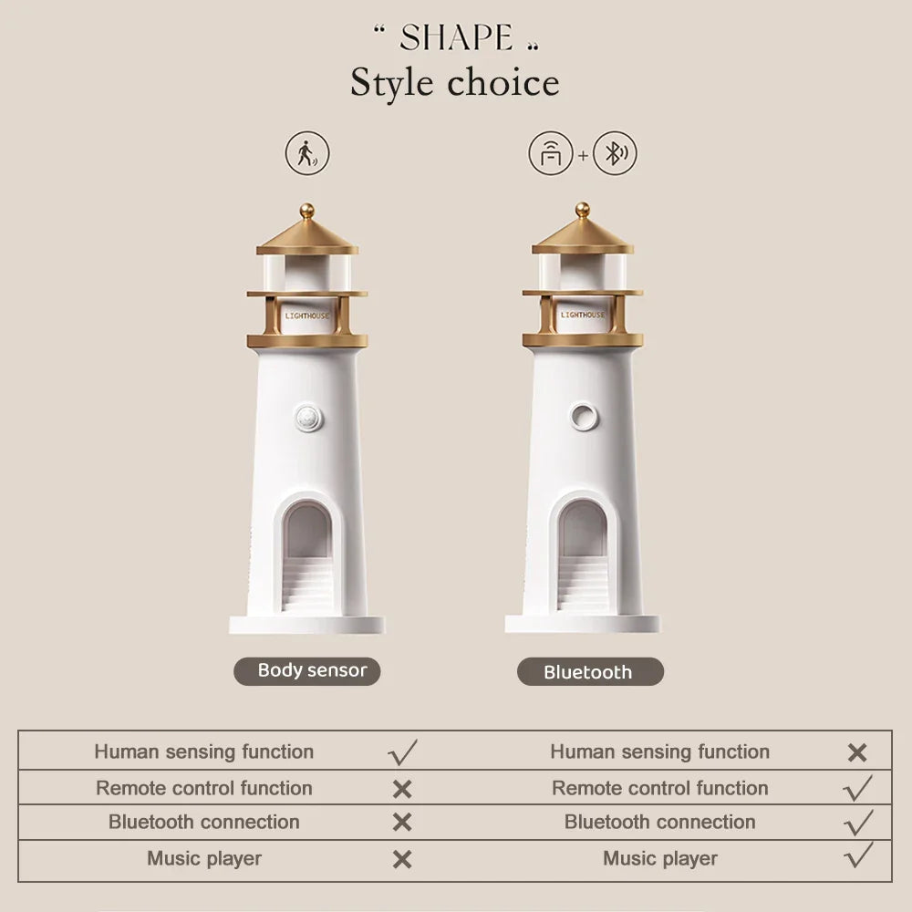 Projection Moon Light Lighthouse Desktop Night Lamp Dimmable Bluetooth Speaker Motion Sensor Holiday 2025 Gift