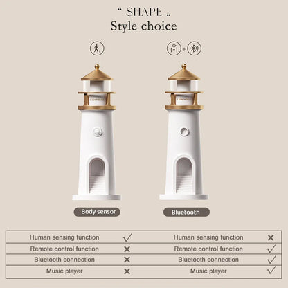 Projection Moon Light Lighthouse Desktop Night Lamp Dimmable Bluetooth Speaker Motion Sensor Holiday 2025 Gift