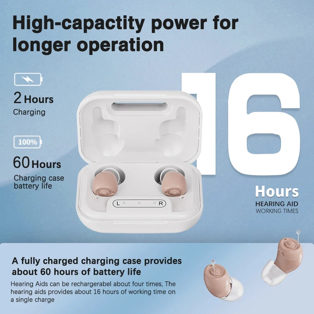 All-Day Comfort, Clear Sound, Volume Control – Battery-Powered Hearing Amplifier for Adults