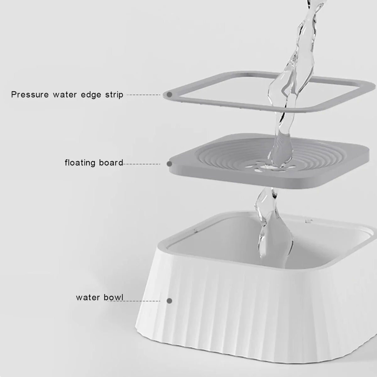Water Pet Fountain with Floating Plates No Spill Bowl for Dogs