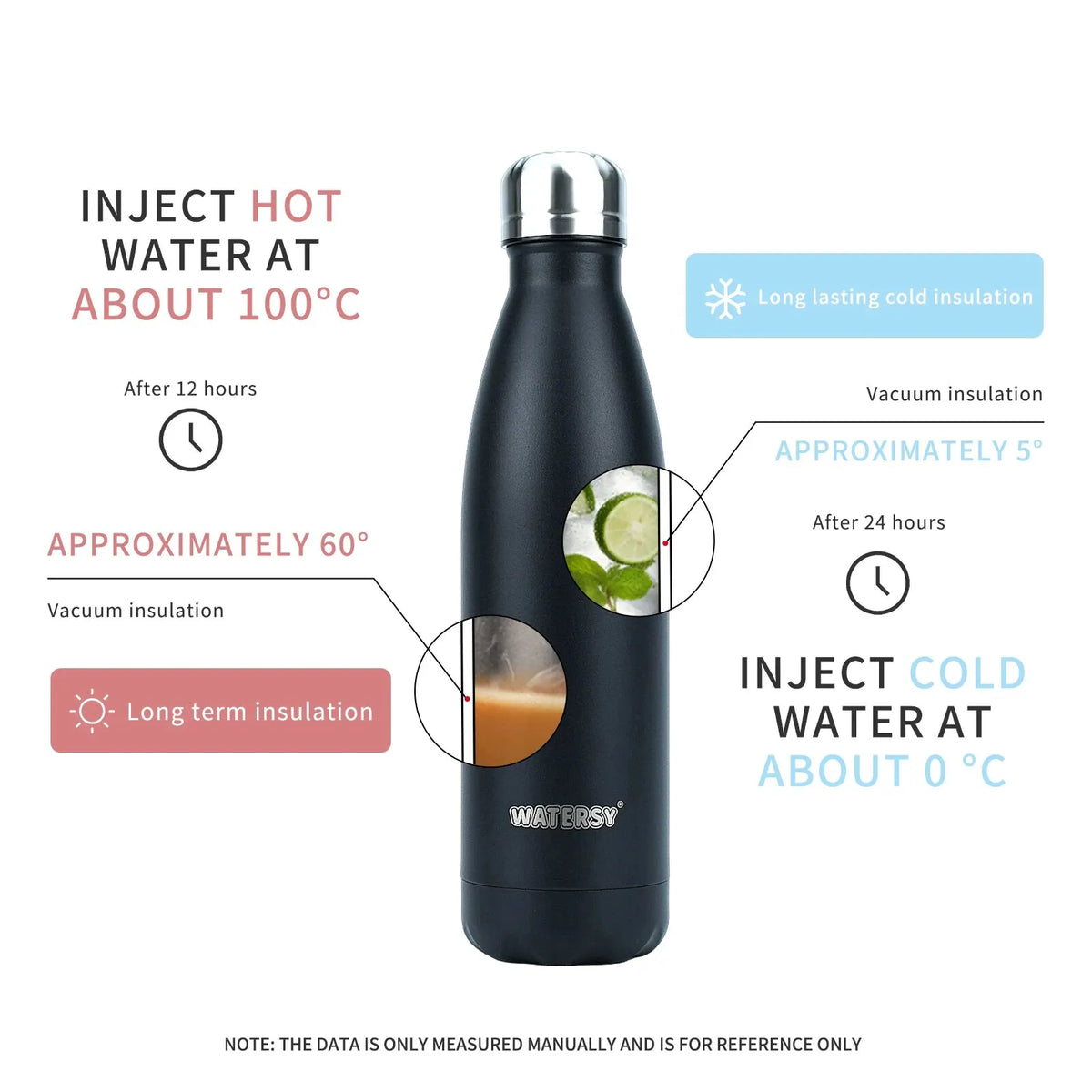 Stainless2026 Edition Steel Water Bottle Insulated Vacuum Flask Double Wall Thermal Cup Keeps Drinks Cold And Hot Summer Travel