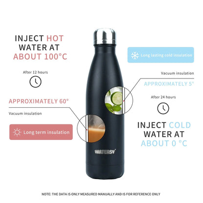 Stainless2026 Edition Steel Water Bottle Insulated Vacuum Flask Double Wall Thermal Cup Keeps Drinks Cold And Hot Summer Travel