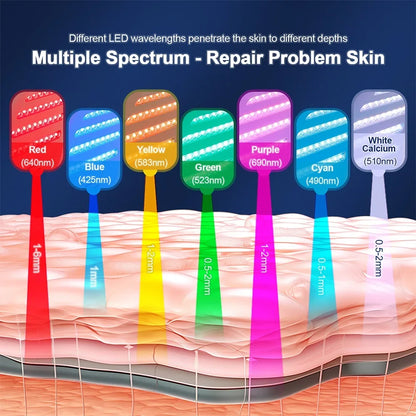 7-Color LED Photon Face Mask & Nano Spray Machine - Skin Rejuvenation Anti-Aging Household Therapy