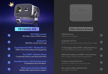 Android2026 Edition Projector A12 Mini 4K Ready 350 ANSI Lumens WiFi 6 Built In Speaker Back To School