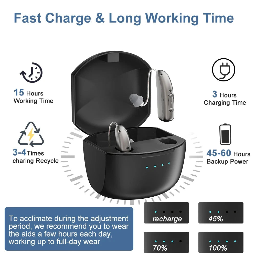 Hearing Aid Battery-Powered Digital BTE With Flexible Volume Travel-Friendly Senior Sound Amplifier