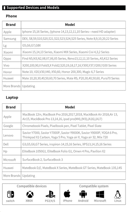 Travel-Friendly Monitor 11.6 Inch HDMI Gaming Second Screen