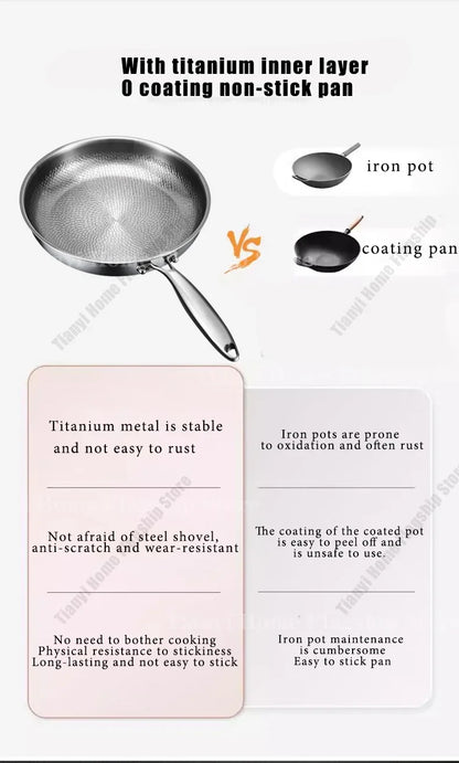 Gas and Induction Compatible Kitchen Cookware – Titanium-Coated Stainless Steel Non-Stick Wok Pan