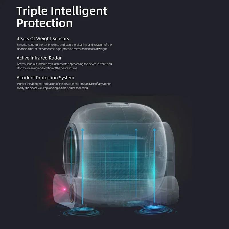 Smart Automatic Cat Litter Box 65L Self Cleaning APP Control Fully Enclosed Litter Box Fall 2025 Gift