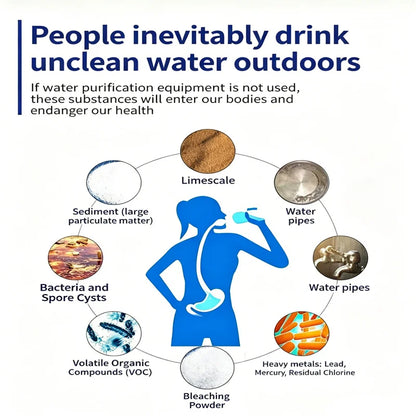 Travel-Friendly Purifier for Camping, Hiking & Emergency Survival 2026 – Personal Water Filter Straw