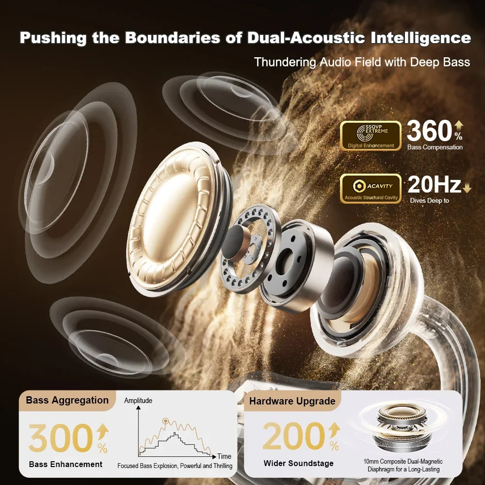 Conduction Bone Open Ear Bluetooth Earbuds Sports Gym