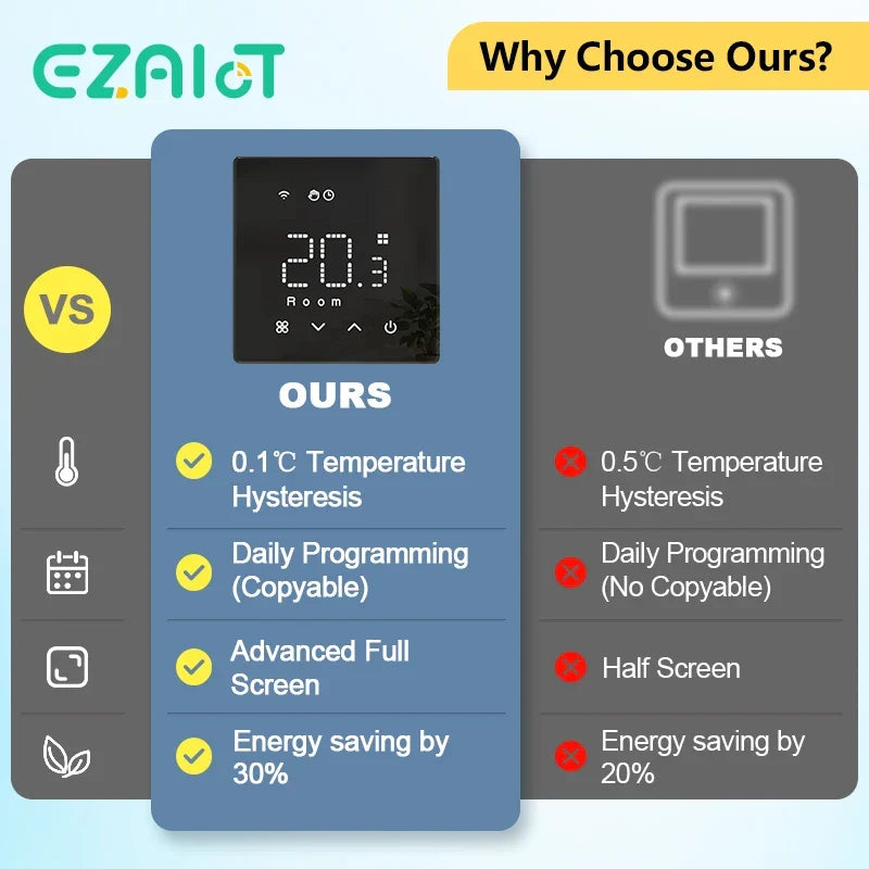 Smart Gas Boiler Thermostat WiFi Enabled Regular Programmable Voice Assistant Compatible Fall 2025 Energy Saver