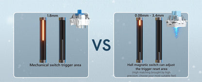 Mechanical Keyboard 68-Key Hall Effect RGB Wired Travel-Friendly