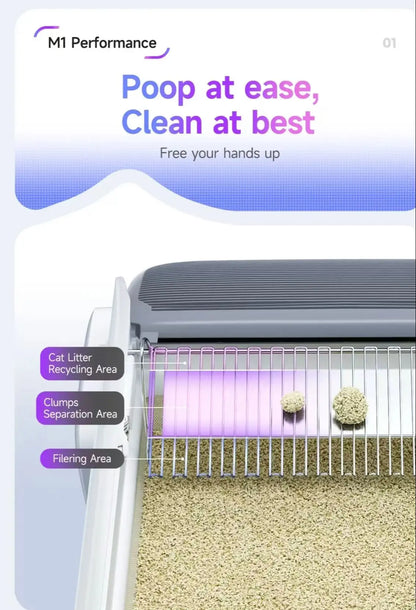 Cleaning Self Litter Box App Controlled Automatic Smart Litter Box TikTok Viral Fall 2025 Odor Free