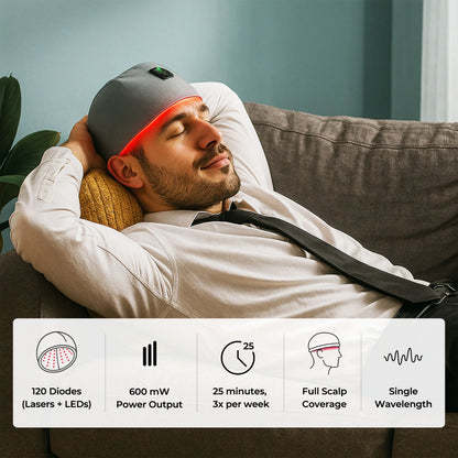 Red Light Therapy Cap Hair Growth Helmet Pain Free At Household
