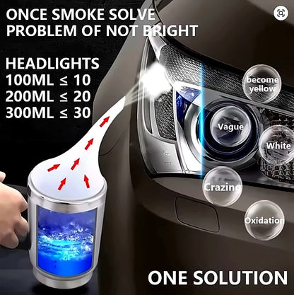 Headlight Restoration Kit Pro-Grade Atomizing System Car Maintenance Fall 2026 Crystal Clear Beams For Safer Night Driving